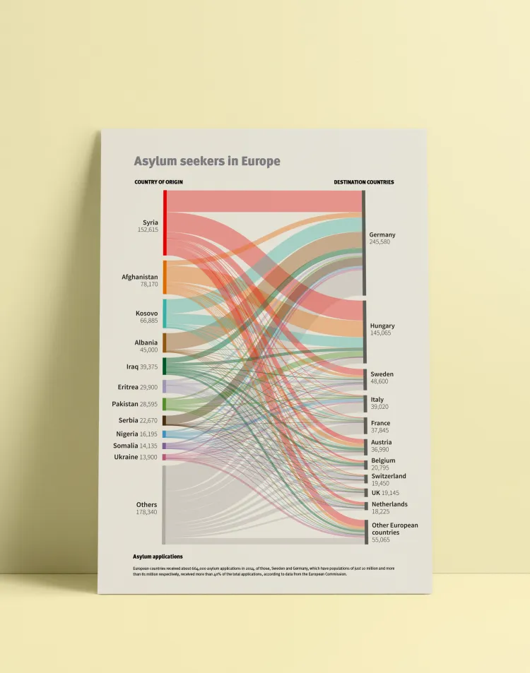 Asylum Seekers in Europe