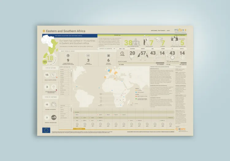 MIEUX - Factsheet 2021