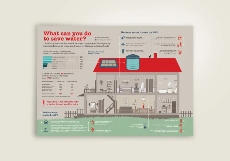 What Can You Do to Save Water?